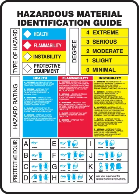 Accuform ZFD842VA 14" x 10" HMCIS Hazardous Material Identification Guide