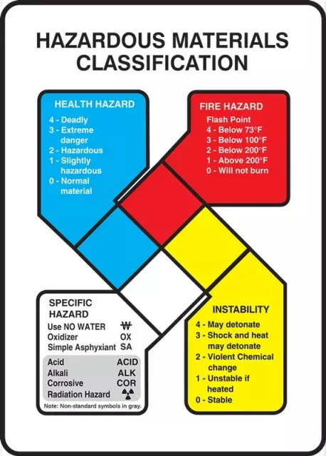 Accuform ZFD889VA 14" x 10" Safety Sign: Hazardous Materials Classification
